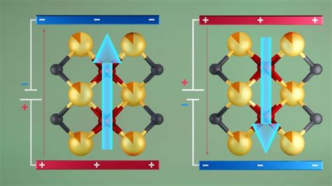  Ferroélectrique: Matériau Multifonctionnel pour des Applications Industrielles Innovantes !