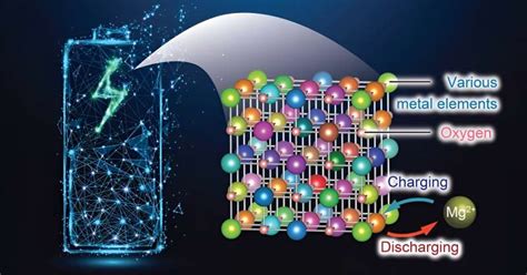 Magnésium Hydrure: Révolutionnant les Batteries à Haute Performance !