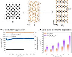  Tantalum Disulfide: Quelle Matière à Haute Performance Pour La Création De Batteries De Prochaine Génération?