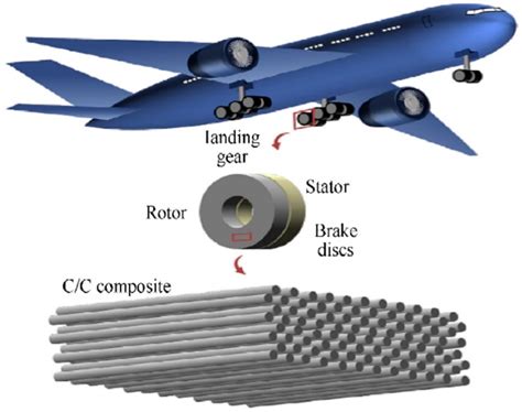  Queluzite Composites: Résistants à l'Usure et Optimals Pour L'Aérospatial !